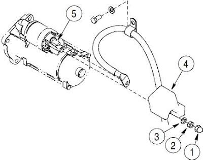 Q&A: how to REMOVE STARTER on NEW HOLLAND SKID STE